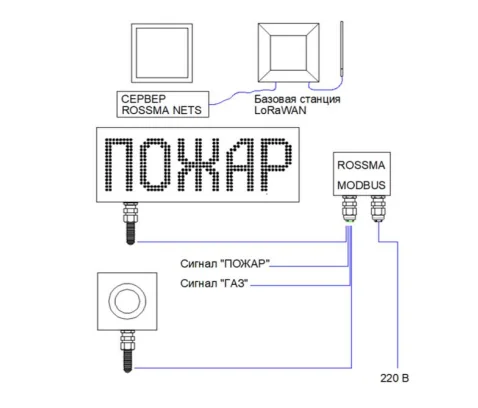 Система оповещения